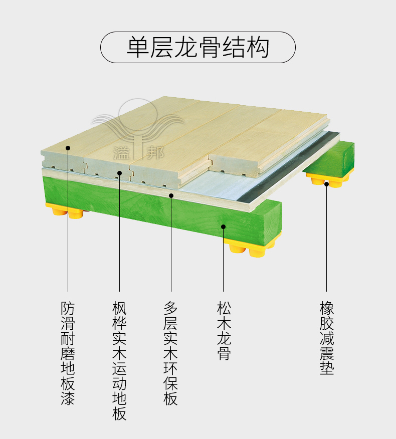 运动木地板报价