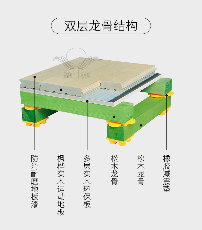 运动木地板报价