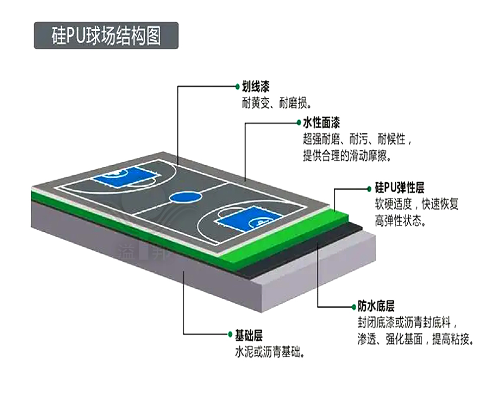 硅pu篮球场 硅pu篮球场
