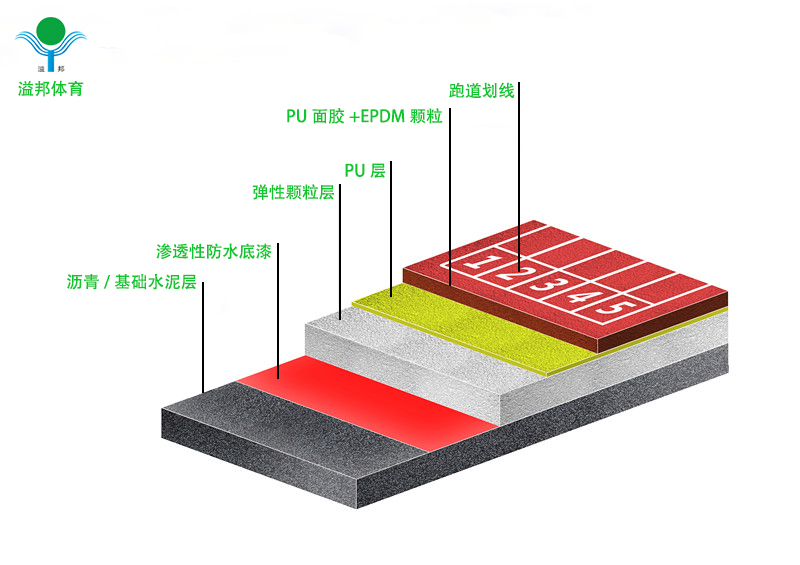 塑胶跑道报价多少钱，怎样计算，谈球吧厂家告诉您