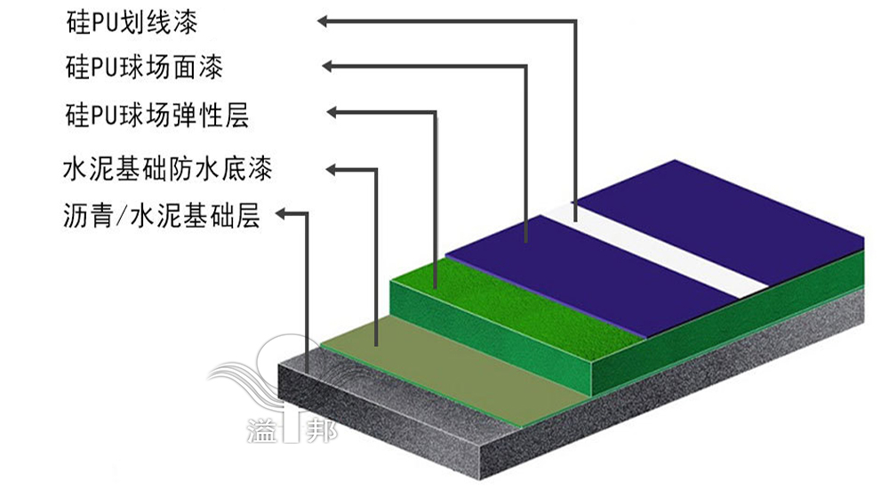 校园篮球场 校园篮球场